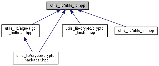 C++ Utility library: utils_lib/utils_io.hpp File Reference